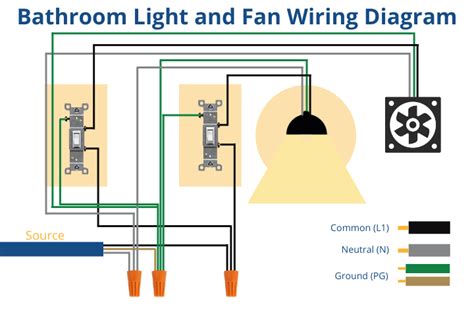 running wire from junction box to bathroom fan|wiring a bathroom vent fan.